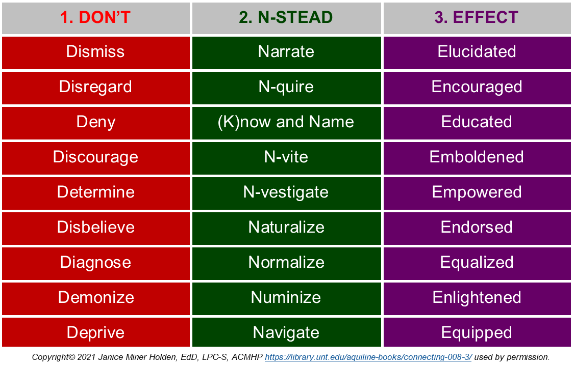 NDE Chart